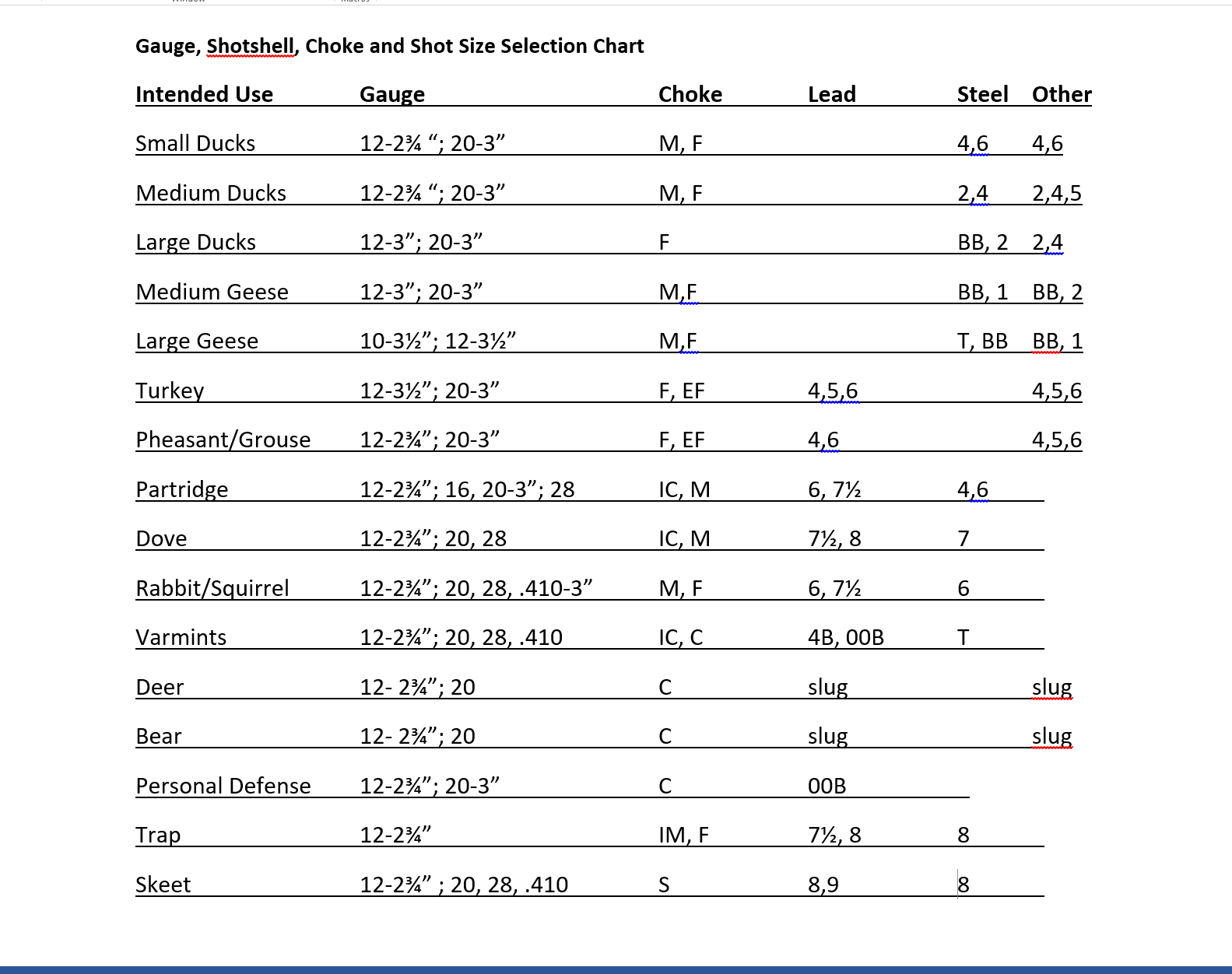 shotshell and choke selection chart