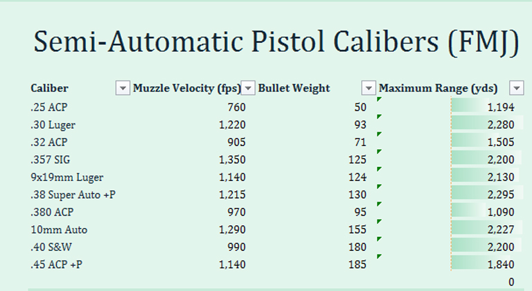 https://www.nrafamily.org/media/lr2ds4je/semi-auto-pistol-calibers.jpg