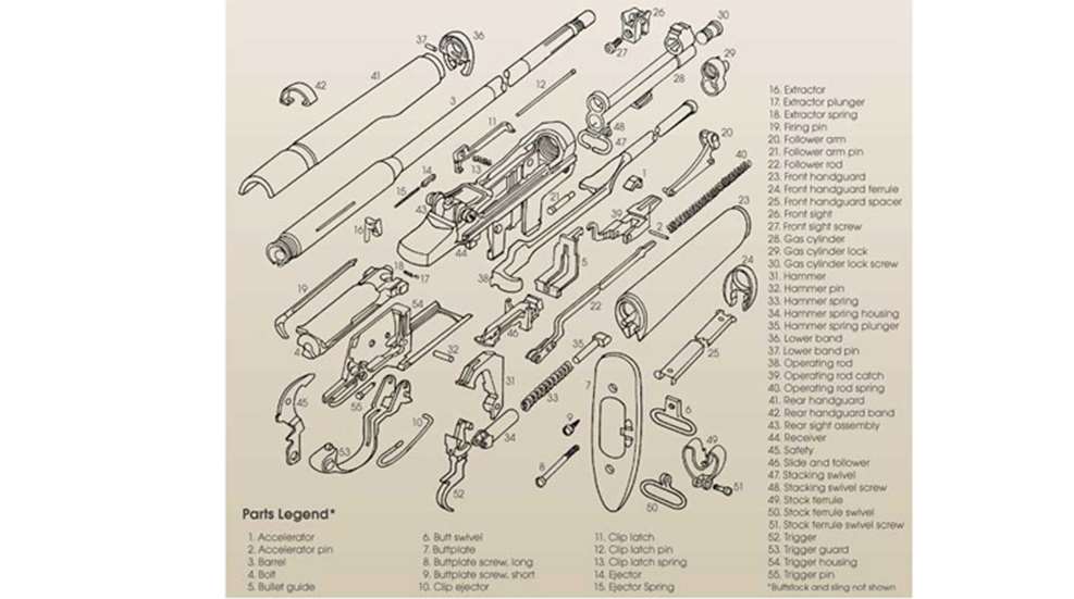 R2 M1 Rifle Exploded View How Guns Work: Firing Sequence | NRA Family