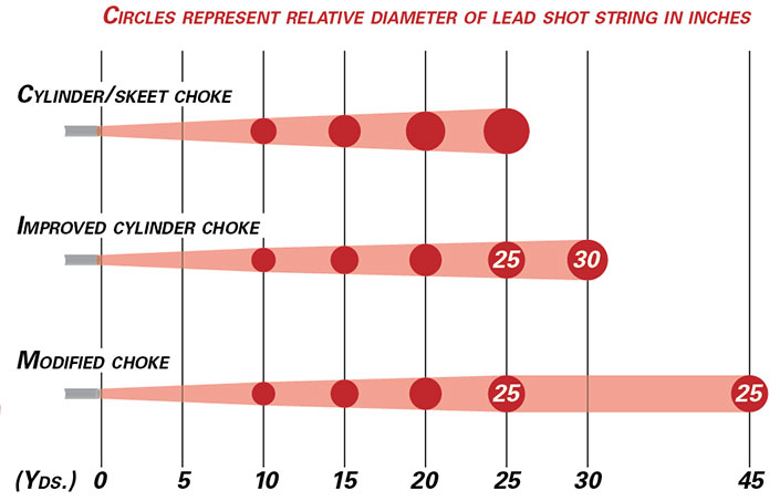 what choke for sporting clays