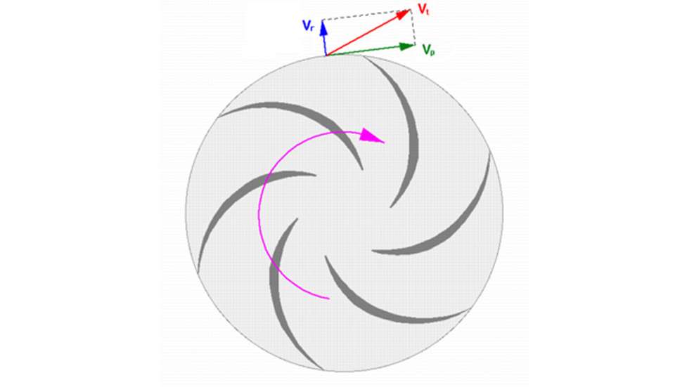 centrifugal-force.jpg