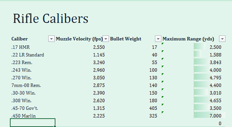 https://www.nrafamily.org/media/wo5hlj1x/rifle-calibers.jpg